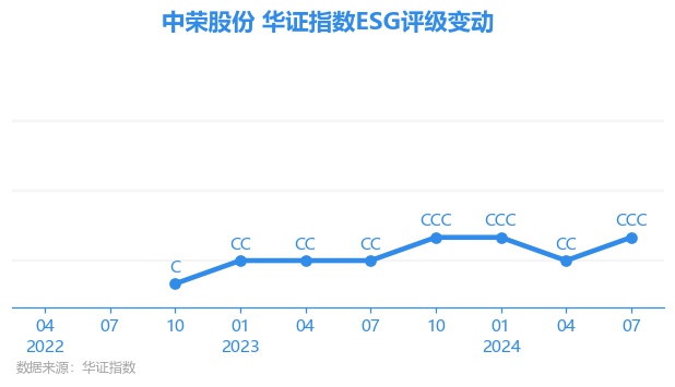 中荣印刷集团，全方位印刷包装服务与全产业链竞争优势结合的企业领袖