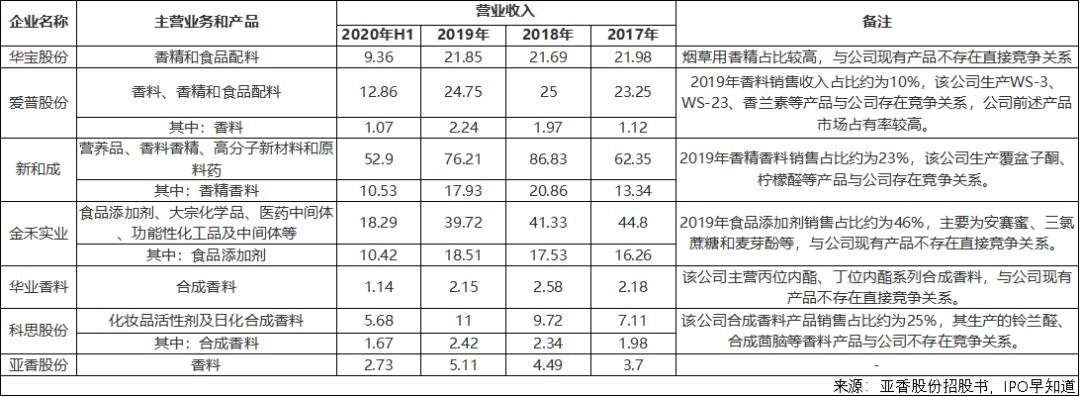 亚香股份简介，多元公司的共同名称与品牌故事