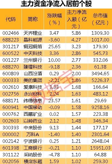铜冠铜箔是一种由铜制成的薄膜材料，通常用于电子工业中的电路板、电池、散热器等制造过程中。它具有优良的导电性、导热性和加工性能，因此在电子领域中应用广泛。铜冠铜箔的特点是表面光滑、厚度均匀、具有良好的延展性和抗腐蚀性。此外，它还具有高可靠性和优异的电气性能，能够满足各种复杂电路的要求。