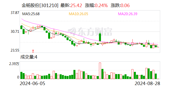 金杨股份，高品质毛纺纱线的研发、生产与销售领军者