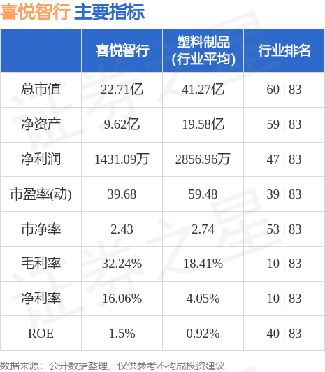 喜悦智行，汽车智能网联技术的领先者，打造智能驾驶新体验
