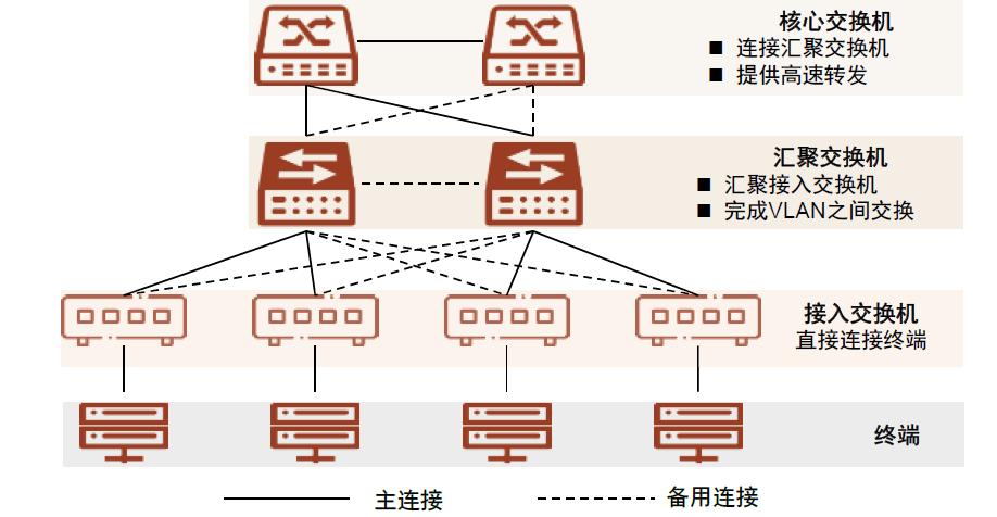 菲菱科思（FreeNet Solutions）是一家专注于网络技术研发和应用的公司，致力于为企业级客户提供专业的网络解决方案和设备。其产品包括交换机、路由器等网络设备，广泛应用于数据中心、运营商网络等领域。该公司拥有强大的研发团队和先进的生产技术，能够根据客户需求提供定制化的解决方案。此外，菲菱科思还注重技术创新和产品质量，致力于为客户提供高效稳定的网络服务。其在网络技术和解决方案方面的专业知识和经验使其在业界拥有较高的声誉。