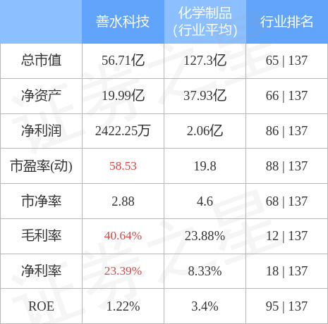 善水科技，工业水处理领域的专业解决方案提供商