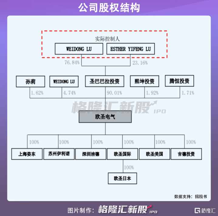 欧圣电气，专注电气领域，提供高质量电气解决方案