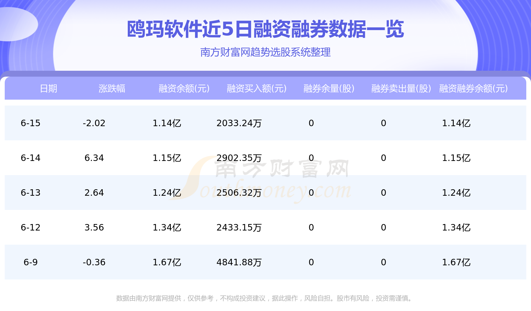 鸥玛软件，考试与测评领域的信息化解决方案专家