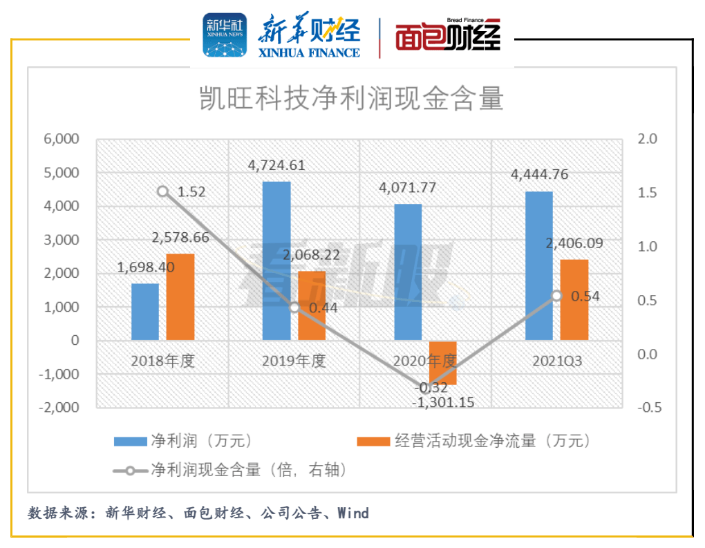 凯旺科技是一家专注于电子科技领域的公司，主要提供电子科技产品的研发、生产和销售服务。以下是关于凯旺科技的详细介绍