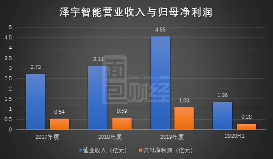泽宇智能，专注于智能电网与新能源领域的领军企业