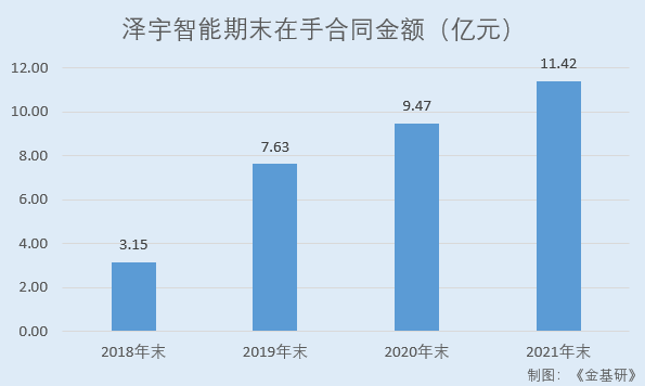 泽宇智能是一家专注于智能电网和新能源领域的企业，主要提供智能电力设备和新能源系统的研发、生产、销售以及相关的技术服务。以下是关于泽宇智能的一些详细信息