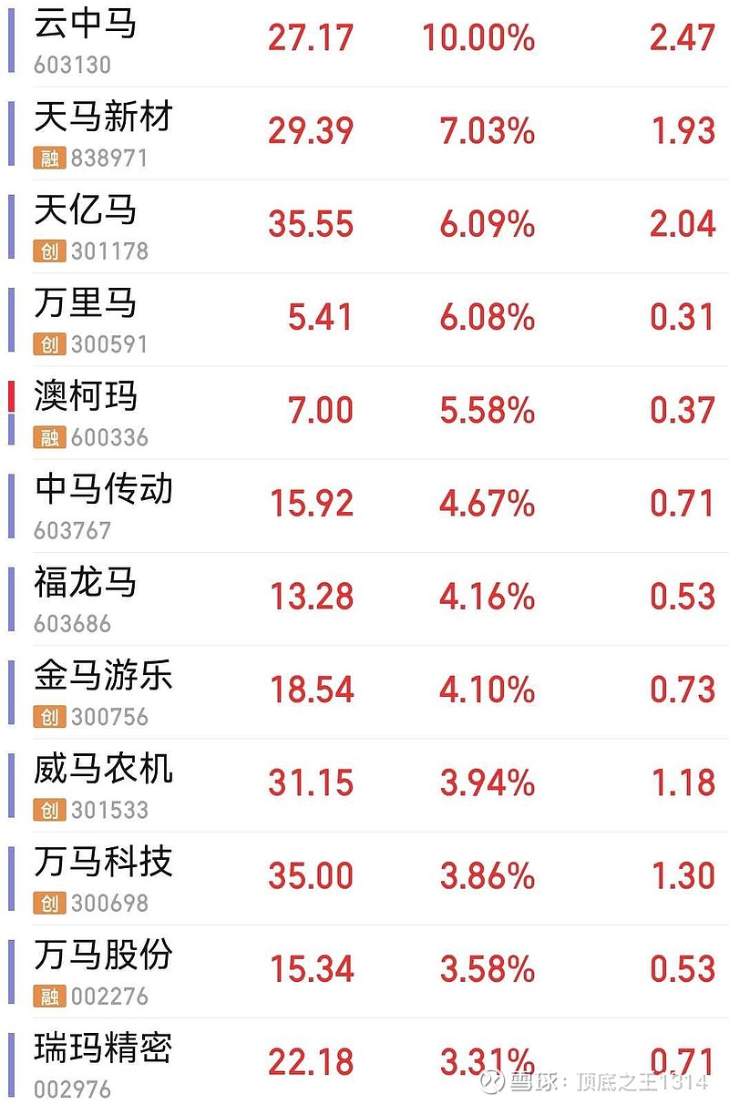 关于天亿马的两种可能解读