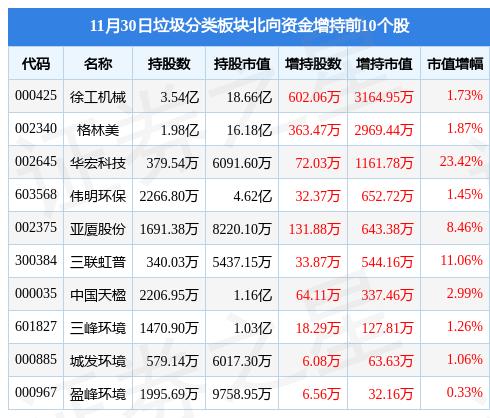 关于中科环保，以下是其相关信息