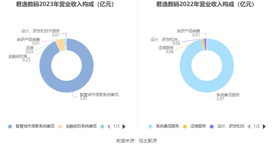 君逸数码是一家专注于数字产业的公司，致力于提供创新的数字解决方案和服务。以下是关于君逸数码的一些详细信息