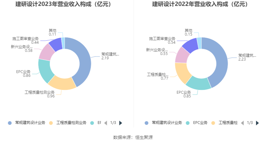 建研设计，专注建筑设计、咨询及研究的全面介绍