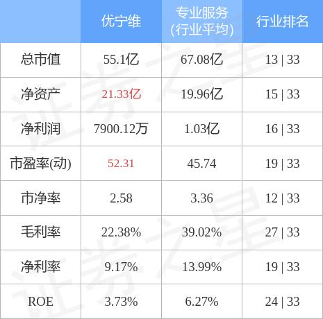 优宁维，高品质营养健康食品的研发、生产与销售引领者