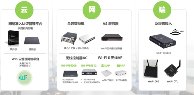 锐捷网络，IT领域领先的综合解决方案提供商，专注高效智能网络及云网络解决方案的研发与拓展