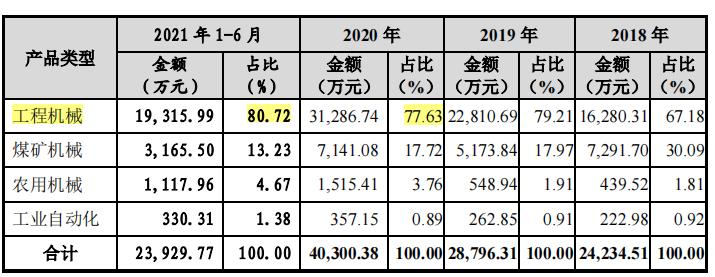 唯万密封是一家专注于工业密封技术的公司，致力于为客户提供高质量的密封产品和解决方案。该公司的主要产品和服务包括各种机械密封、密封件和其他密封相关产品。