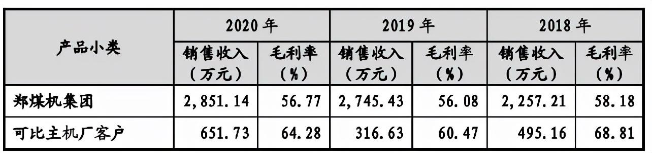 唯万密封是一家专注于工业密封技术的公司，致力于为客户提供高质量的密封产品和解决方案。该公司的主要产品和服务包括各种机械密封、密封件和其他密封相关产品。