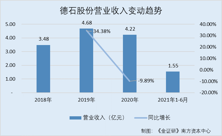 德石股份，全称为德石股份有限公司，成立于XXXX年，位于XXXX。关于此公司的具体信息较少，不过可以猜测它可能涉及多个领域和行业。