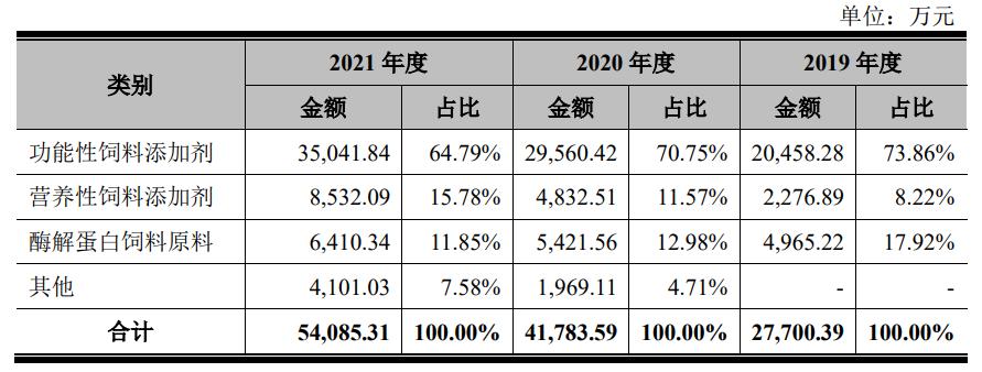 美农生物是一家专注于农业生物技术领域的公司，致力于通过先进的生物技术和农业技术提高农业生产效率和农产品质量。其主要业务包括农业微生物制剂的研发、生产和销售，以及提供相关的农业技术服务和咨询。美农生物注重科技创新和产品研发，拥有一支专业的研发团队和先进的研发设施，不断推出适应市场需求的新产品。同时，美农生物也注重与国内外相关企业和机构的合作，共同推动农业生物技术领域的发展。