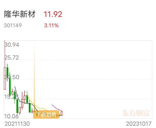 隆华新材，高分子新材料特种功能膜材料的研发、生产与销售领军者