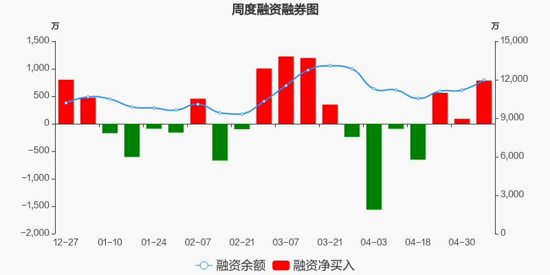 隆华新材是一家主要从事高分子新材料特种功能膜材料的研发、生产和销售的公司。其主要产品包括导热绝缘材料、功能性薄膜材料、高精密模具等。该公司致力于为客户提供高性能、高品质的产品，以满足不同领域的需求。此外，隆华新材还注重研发创新，致力于提高产品的质量和性能，以满足市场的不断变化和客户需求的变化。