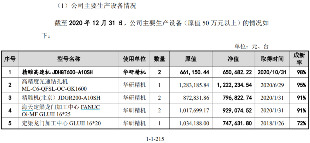 华研精机是一家成立于中国台湾的注塑机生产企业，已有三十多年的注塑机专业制造经验。该公司致力于注塑机的研发、生产、销售及服务，拥有专业的研发团队和先进的生产技术，致力于为客户提供高品质的注塑机产品和优质的服务。其主要产品包括注塑机及其周边自动化辅助设备。此外，华研精机还为客户提供注塑成型加工服务。该公司通过了ISO质量管理体系认证，并获得了多项技术专利。