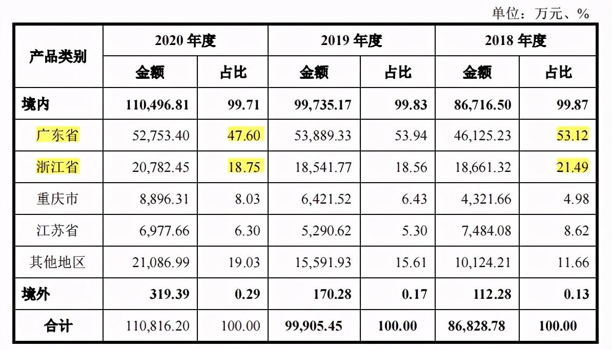 聚赛龙，汽车非金属零部件的专业研发与制造专家