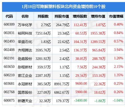 聚赛龙是一家专注于汽车非金属零部件研发、制造和销售的公司，主要产品包括汽车隔音防震垫、隔热垫、内饰件等。该公司拥有先进的生产设备和成熟的制造工艺，致力于为客户提供高品质的产品和服务。