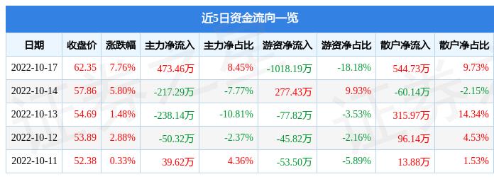 瑞纳智能是一家专注于提供智慧供热解决方案的公司，其主要业务包括智慧供热运营服务以及智慧供热系统的研发与设计。以下是关于瑞纳智能的一些详细介绍