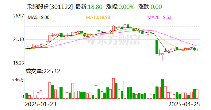采纳股份，概念解析与背景信息介绍