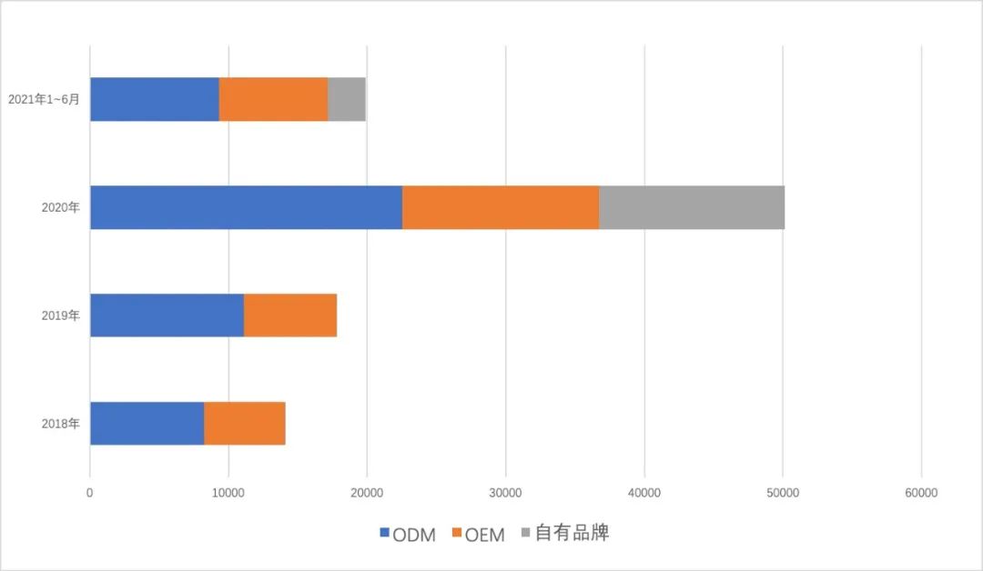 采纳股份这个词并不是一个标准的法律或商业术语，因此可能有多种解释。如果您是在谈论公司或企业的股份采纳或分配，那么我可以为您提供一些基本的背景信息。