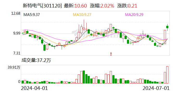 新特电气，电力电气领域的专业之选，提供全方位电气产品及服务