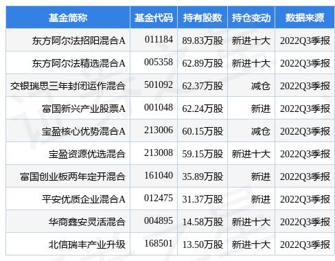 佳缘科技全称为佳缘科技股份有限公司，成立于2007年，是一家专注于互联网婚恋交友业务的企业。该公司致力于为用户提供专业、可靠的婚恋交友服务，包括在线婚恋交友平台及线下婚姻服务等。其主要产品包括世纪佳缘网、百合网等。此外，佳缘科技还积极探索人工智能技术在婚恋交友领域的应用，以提高用户体验和服务质量。