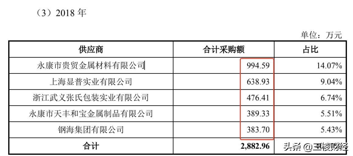 雅艺科技，全方位智能产品和解决方案的领先提供者