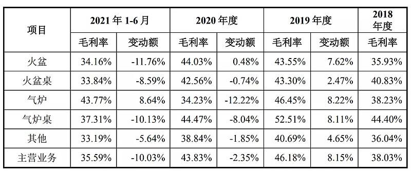 雅艺科技是一家专注于智能科技领域的公司，致力于为客户提供全方位的智能产品和解决方案。以下是关于雅艺科技的详细介绍