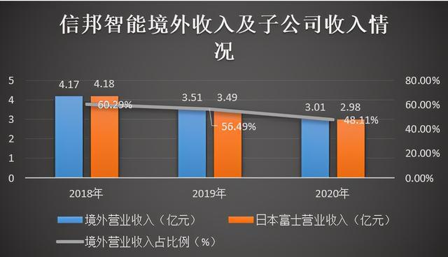 信邦智能是一家专注于智能装备制造与服务的高新技术企业，致力于提供领先的智能制造解决方案和高端装备产品。该公司集研发设计、生产制造、安装调试、售后服务等综合能力于一体，为客户提供全方位的服务与支持。其主要业务领域包括智能仓储物流装备、智能包装机械装备等。