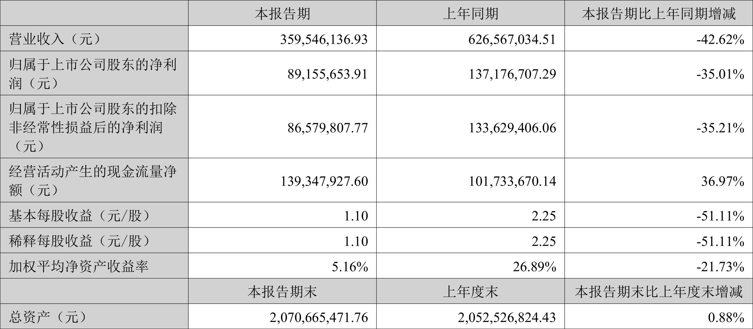 洁雅股份是一家专注于口腔护理用品研发、生产和销售的公司，致力于为客户提供全方位的口腔护理产品和服务。以下是关于洁雅股份的一些详细信息