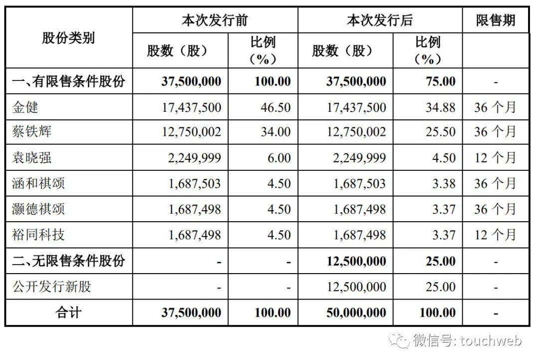鸿铭股份，智能自动化机械设备的研发与销售领军者