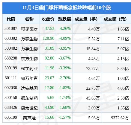可孚医疗，专注于健康监测与护理领域，全方位医疗设备供应