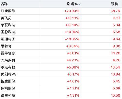 亚康股份是一家主要从事供应链管理服务的公司，致力于为企业提供全面的供应链解决方案。以下是关于亚康股份的一些详细信息