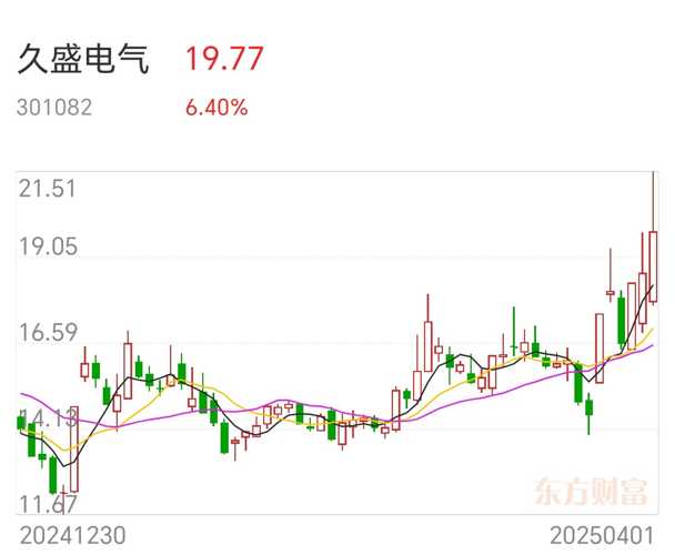 久盛电气，专注电气与新能源领域，高品质解决方案提供商