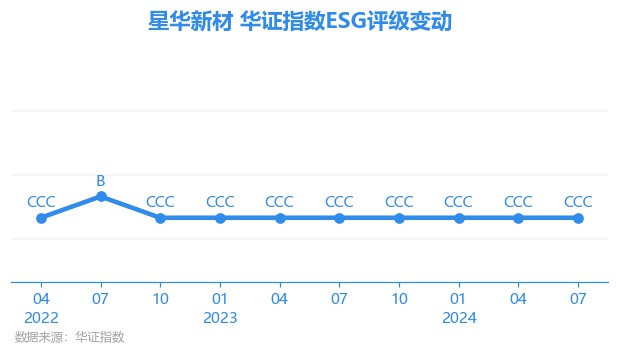 星华新材，专注新型功能性膜材料的研发、生产与销售，推动公司业务创新与发展