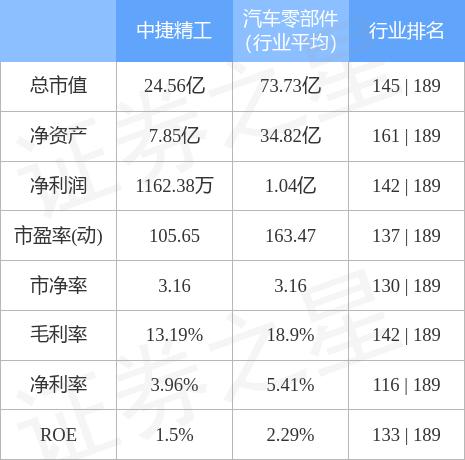 中捷精工，高端数控机床与工业机器人研发制造领先企业