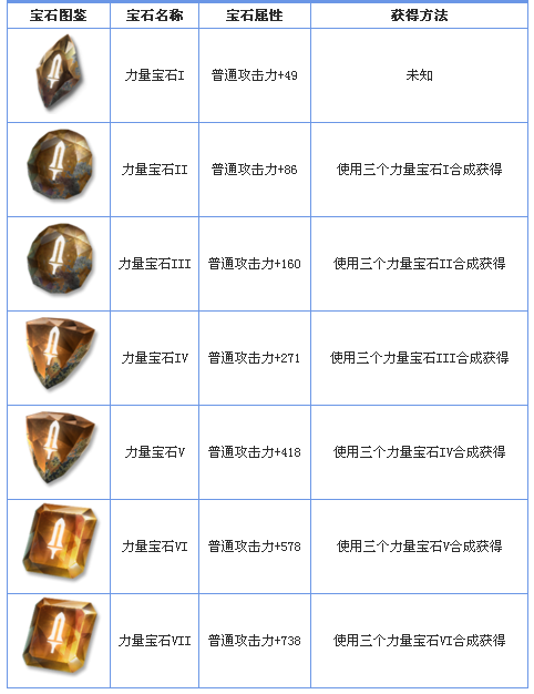 力量钻石，象征坚韧力量与硬度的术语解读
