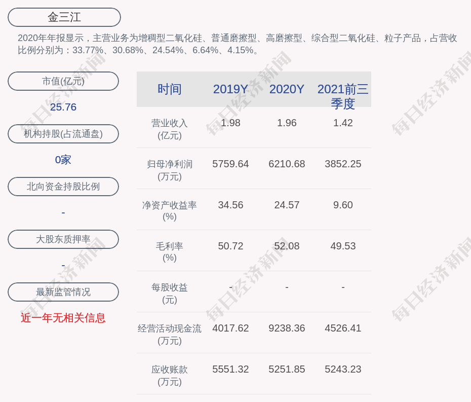 金三江，建筑陶瓷泥料加工及制品研发销售的领先企业，拓展精细陶瓷材料领域