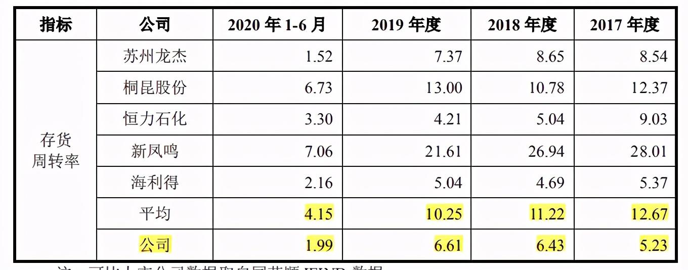 关于汇隆新材，存在两种说法。
