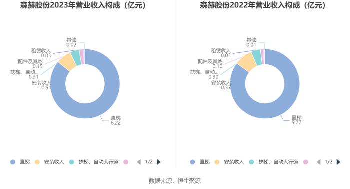 森赫股份，智能停车领域的领先者，专业研发、制造和销售智能停车设备