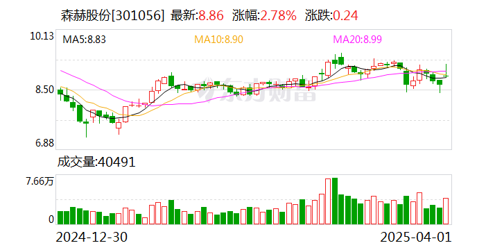森赫股份是一家主要从事智能停车设备研发、制造和销售的公司，成立于上世纪九十年代，经过多年的发展，已经在智能停车领域积累了丰富的经验和技术实力。以下是关于森赫股份的一些详细信息