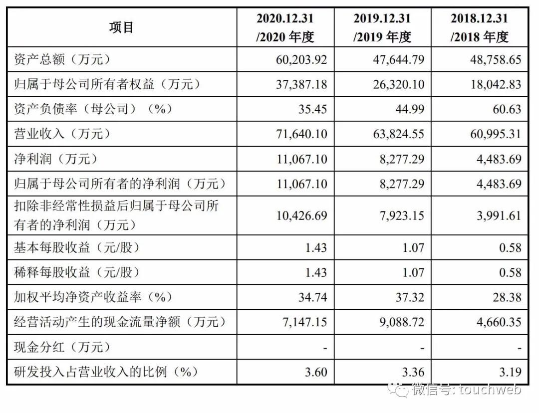 天禄科技有限公司，信息技术领域的领先者，专业网络科技与计算机技术开发转让引领行业潮流