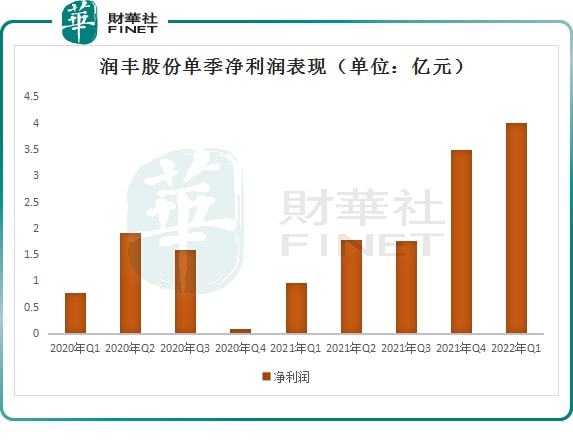润丰股份是一家主要从事农药和农药中间体的研发、生产和销售的公司。以下是关于润丰股份的一些详细信息
