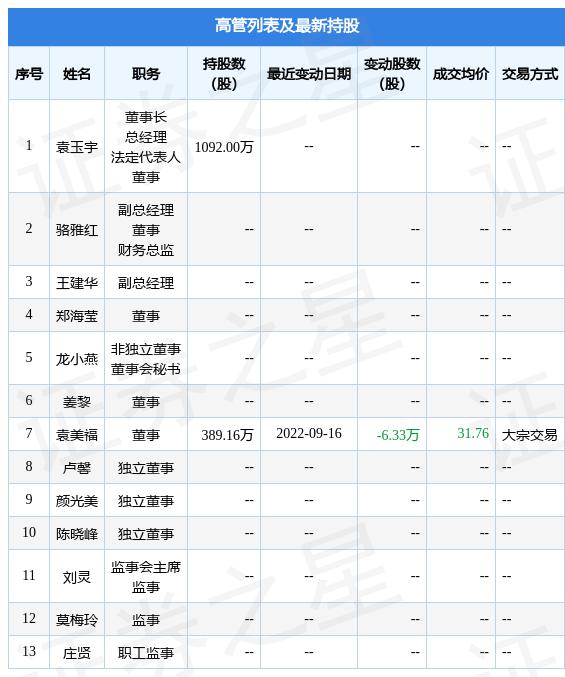 迈普医学是一家专注于医疗器械研发和生产的企业。其主要产品包括医用敷料、手术器械、骨科器械等。迈普医学注重技术创新和产品质量，致力于提高医疗器械的技术水平和治疗效果，为患者提供更好的医疗服务。